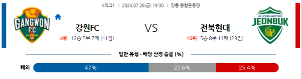 강원 전북 K리그 분석 7월26일 19:30