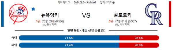 뉴욕양키스 콜로라도 메이저리그 분석 8월24일 08:05