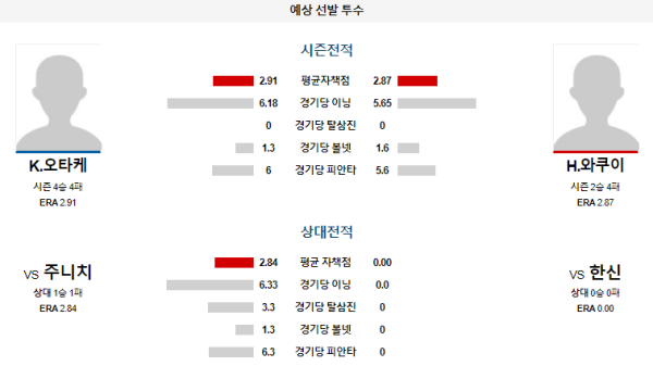 한신 주니치 NPB 분석 6월26일 18:00 예상 선발 투수