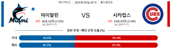 마이애미 시카고컵스 메이저리그 분석 8월25일 05:10