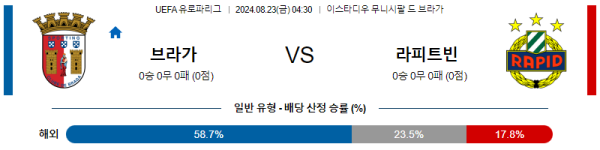 브라가 라피트빈  유로파리그 분석 8월23일 04:30