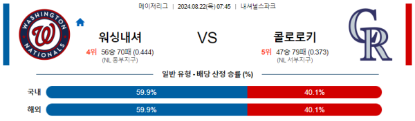 워싱턴 콜로라도 메이저리그 분석 8월22일 07:45