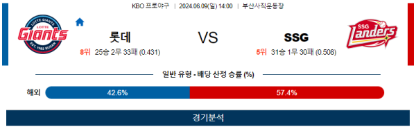 롯데 : SSG KBO 분석 6월9일 14:00