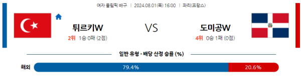 2024 파리올림픽 여자배구 분석 튀르키예 도미니카공화국 8월1일 16:00