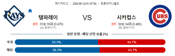 탬파베이 : 시카고컵스 6월12일 07:50 메이저리그 분석