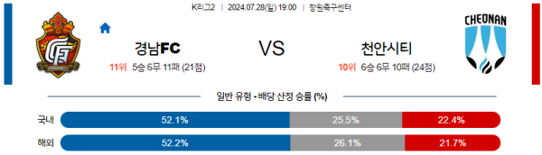 경남 천안 K리그2 분석 7월28일 19:00