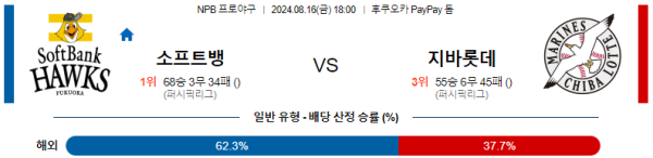 소프트뱅크 지바롯데 NPB 분석 8월16일 18:00