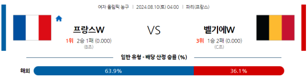 2024 파리올림픽 여자농구 프랑스 벨기에 8월10일 04:00