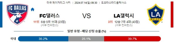 댈러스 LA갤럭시 메이저리그사커 분석 7월14일 09:30