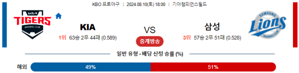 KIA 삼성 KBO 분석 8월10일 18:00