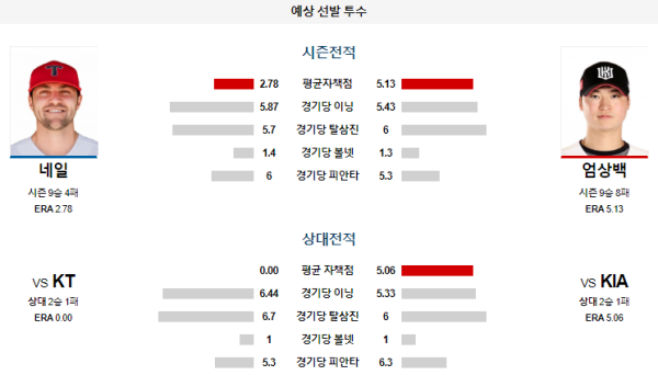 예상선발투수 KIA KT KBO 분석 8월7일 18:30