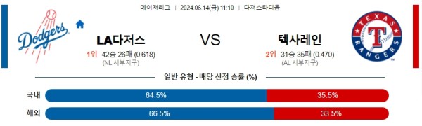 LA다저스 : 텍사스 6월14일 11:10 메이저리그 분석