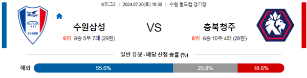 수원삼성 충북청주 K리그2 분석 7월20일 19:30