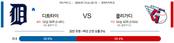 디트로이트 클리블랜드 메이저리그 분석 7월31일 02:10