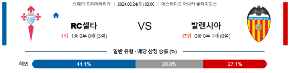 셀타비고 발렌시아 프리메라리가 분석 8월24일 02:00