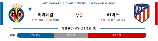 비야레알 AT마드리드 프리메라리가 분석 8월20일 04:30