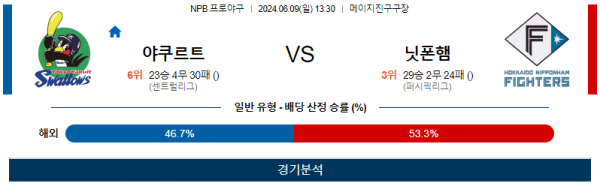 야쿠르트 : 닛폰햄 NPB 분석 6월9일 13:30