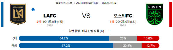 로스엔젤레스 오스틴 북중미리그스컵 분석 8월8일 11:30