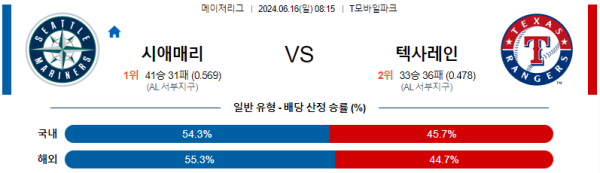 시애틀 텍사스 6월16일 08:15 메이저리그 분석