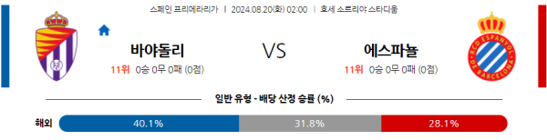 바야돌리드 에스파놀 프리메라리가 분석 8월20일 02:00