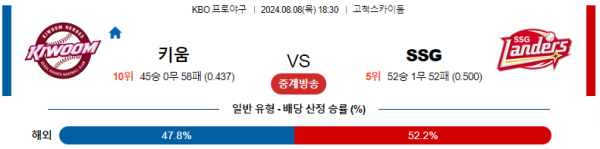 키움 SSG KBO 분석 8월8일 18:30