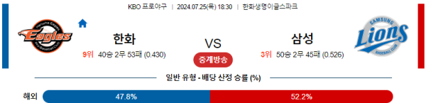 한화 삼성 KBO 분석 7월25일 18:30