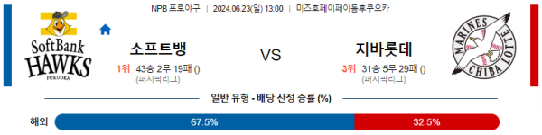 소프트뱅크 지바롯데 NPB 분석 6월23일 13:00