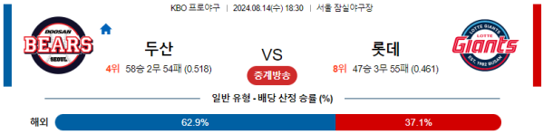 두산 롯데 KBO 분석 8월14일 18:30