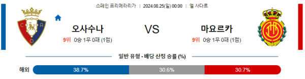 오사수나 마요르카 프리메라리가 분석 8월25일 00:00