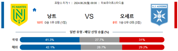 낭트 오세르 리그앙 분석 8월26일 00:00