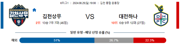 김천상무 대전 K리그 분석 8월25일 19:00