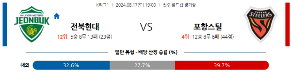 전북 포항 K리그 분석 8월17일 19:00