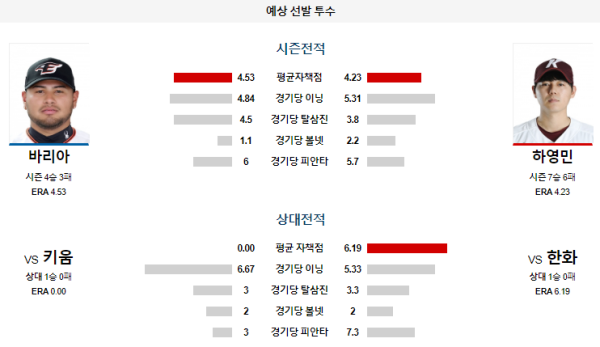 예상선발투수 한화 키움 KBO 분석 8월11일 18:00