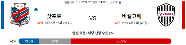 삿포로 비셀고베 J리그 분석 7월13일 14:00