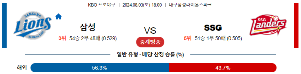 삼성 SSG KBO 분석 8월3일 18:00