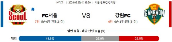 서울 강원 K리그 분석 6월26일 19:30