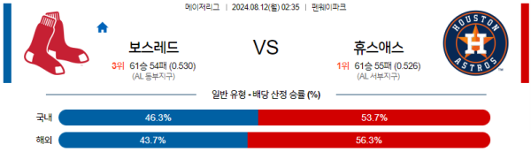 보스턴 휴스턴 메이저리그 분석 8월12일 02:35