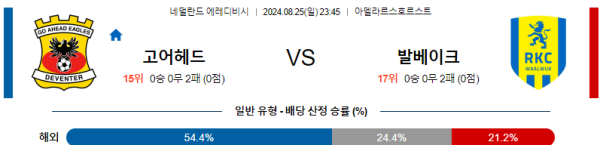 고어헤드 발바이크 에레디비시 분석 8월25일 23:45