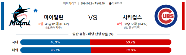 마이애미 시카고컵스 메이저리그 분석 8월24일 08:10