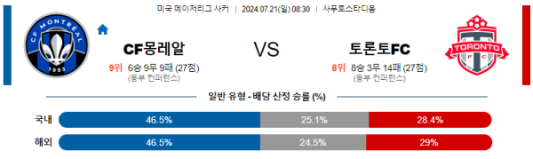 몽레알 토론토 메이저리그사커분석 7월21일 08:30