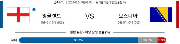 국제친선 6월 4일 03:45 잉글랜드 : 보스니아