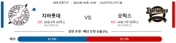 지바롯데 오릭스 NPB 분석 8월10일 18:00