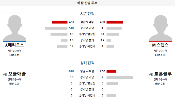 예상선발투수 토론토 오클랜드 메이저리그 분석 8월10일 08:07