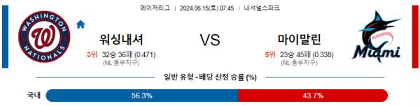 워싱턴 : 마이애미 6월15일 07:45 메이저리그 분석