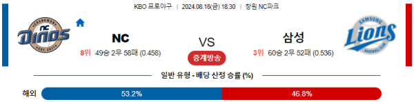 NC 삼성 KBO 분석 8월16일 18:30