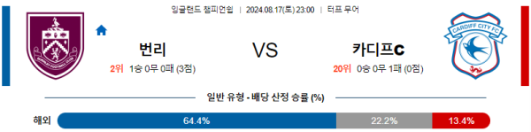 번리 카디프시티 잉글랜드 챔피언쉽 분석 8월17일 23:00