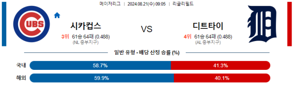 시카고컵스 디트로이트 메이저리그 분석 8월21일 09:05