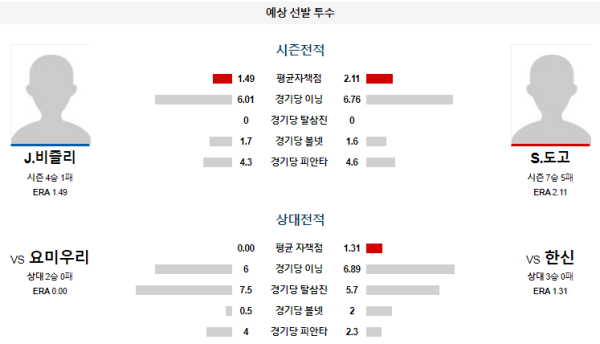 예상선발투수 한신 요미우리 NPB 분석 8월1일 18:00