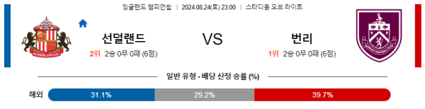 선더랜드 번리 잉글랜드 챔피언쉽 분석 8월24일 23:00