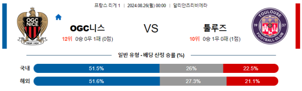 니스 툴루즈 리그앙 분석 8월26일 00:00